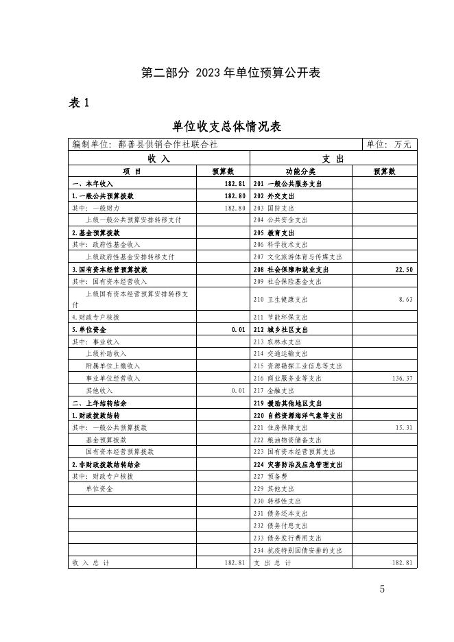 96、2023年度鄯善县供销合作社联合社单位预算公开.pdf