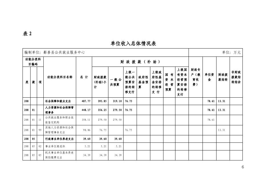 92、2023年度鄯善县公共就业服务中心单位预算公开.pdf