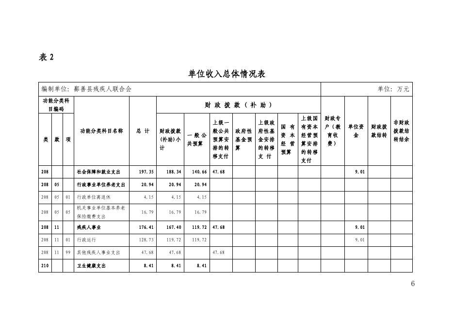71、2023年度鄯善县残疾人联合会单位预算公开.pdf