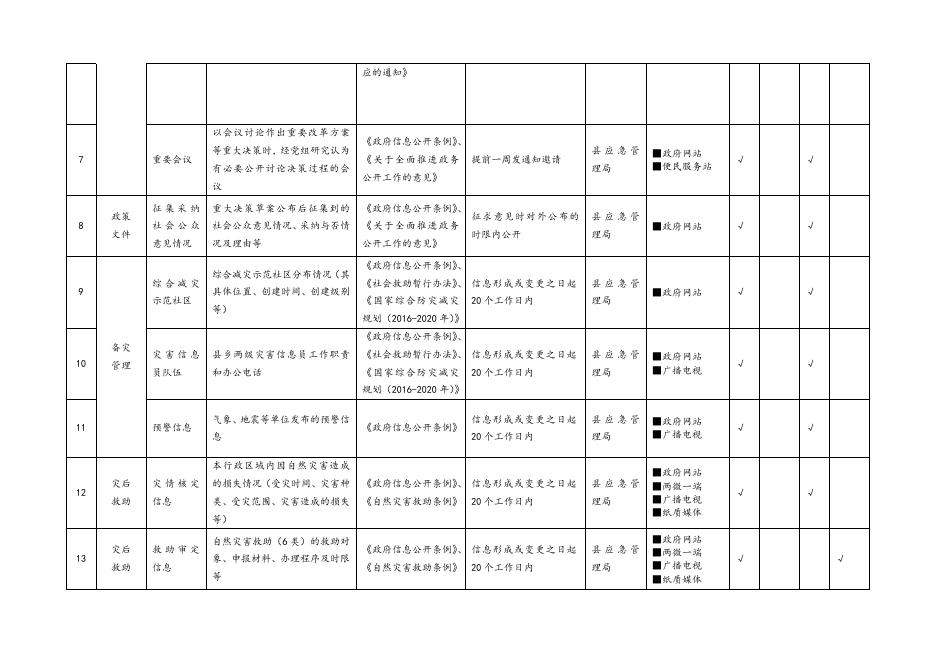 木垒县救灾生产领域基层政务公开标准目录.docx