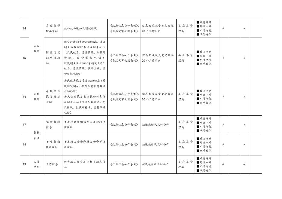 木垒县救灾生产领域基层政务公开标准目录.docx