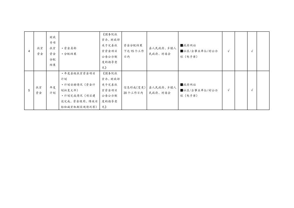 木垒县扶贫领域基层政务公开标准目录.docx