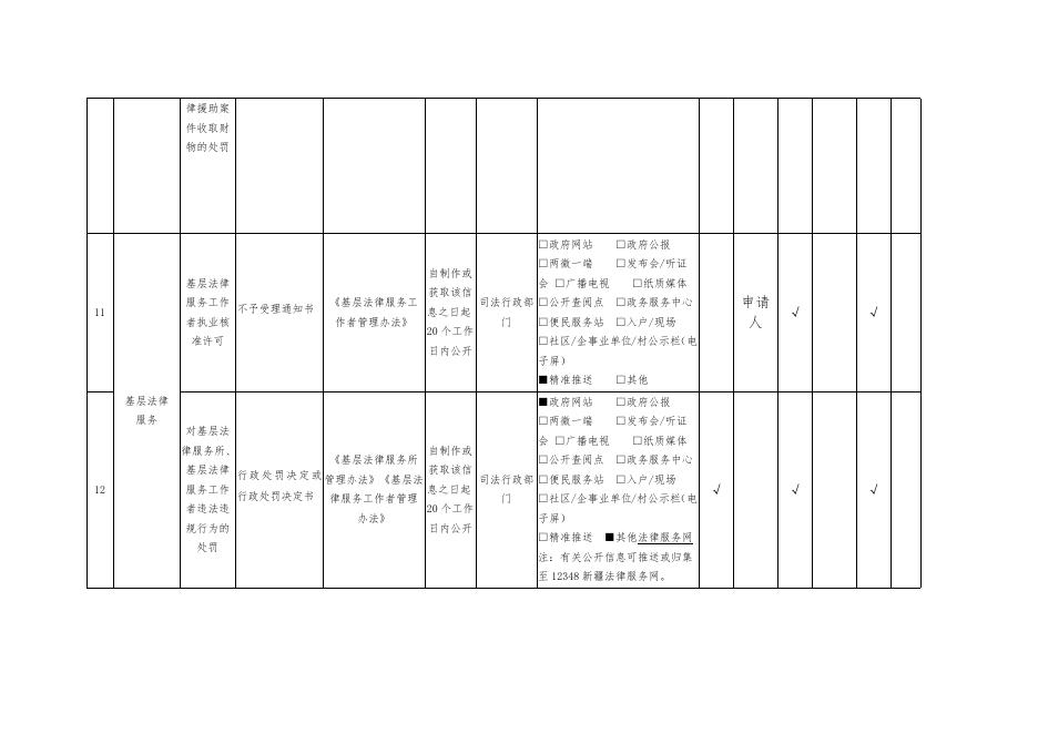 木垒县公共法律服务领域基层政务公开标准目录.docx