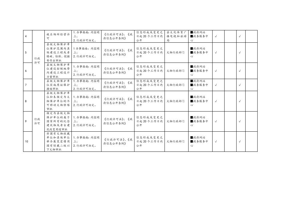 木垒县公共文化服务领域基层政务公开标准目录.docx