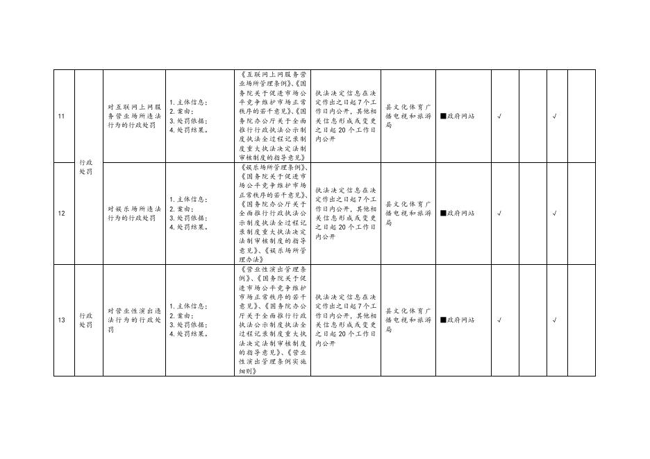 木垒县公共文化服务领域基层政务公开标准目录.docx