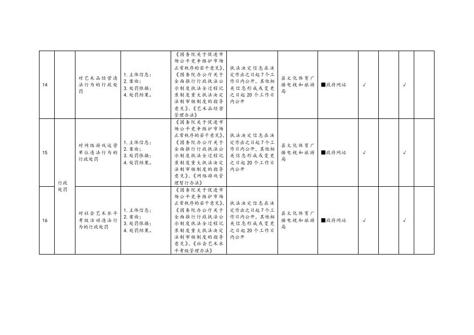 木垒县公共文化服务领域基层政务公开标准目录.docx