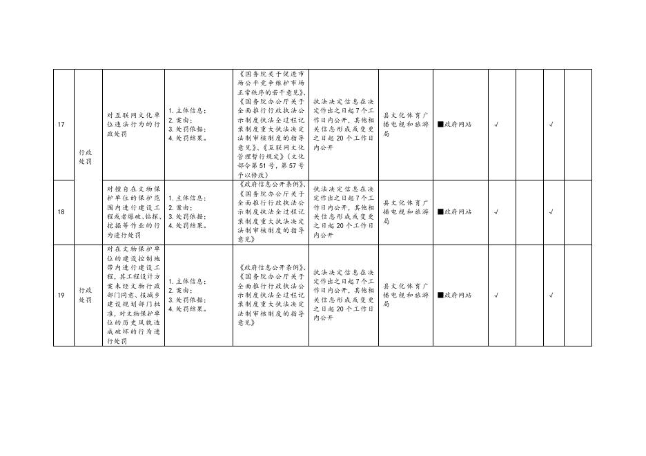 木垒县公共文化服务领域基层政务公开标准目录.docx