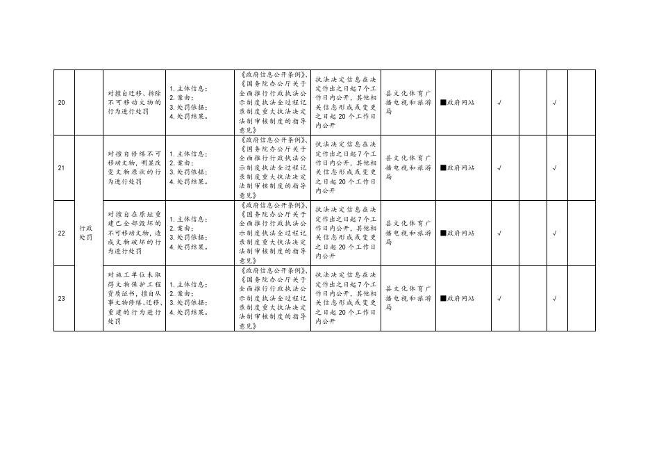 木垒县公共文化服务领域基层政务公开标准目录.docx