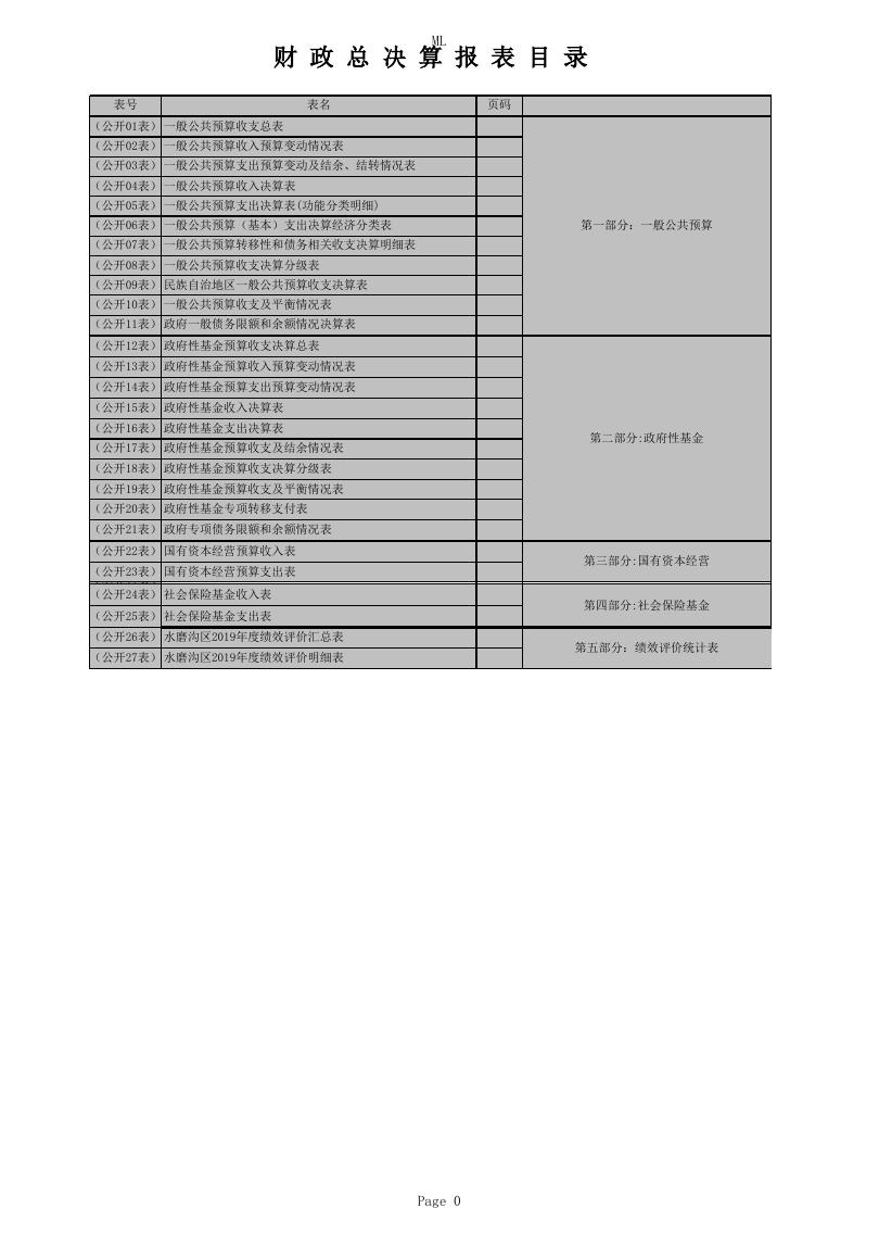 乌鲁木齐市水磨沟区2019年政府决算公开报表.xls