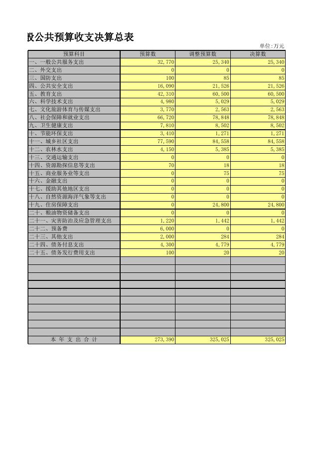 乌鲁木齐市水磨沟区2019年政府决算公开报表.xls