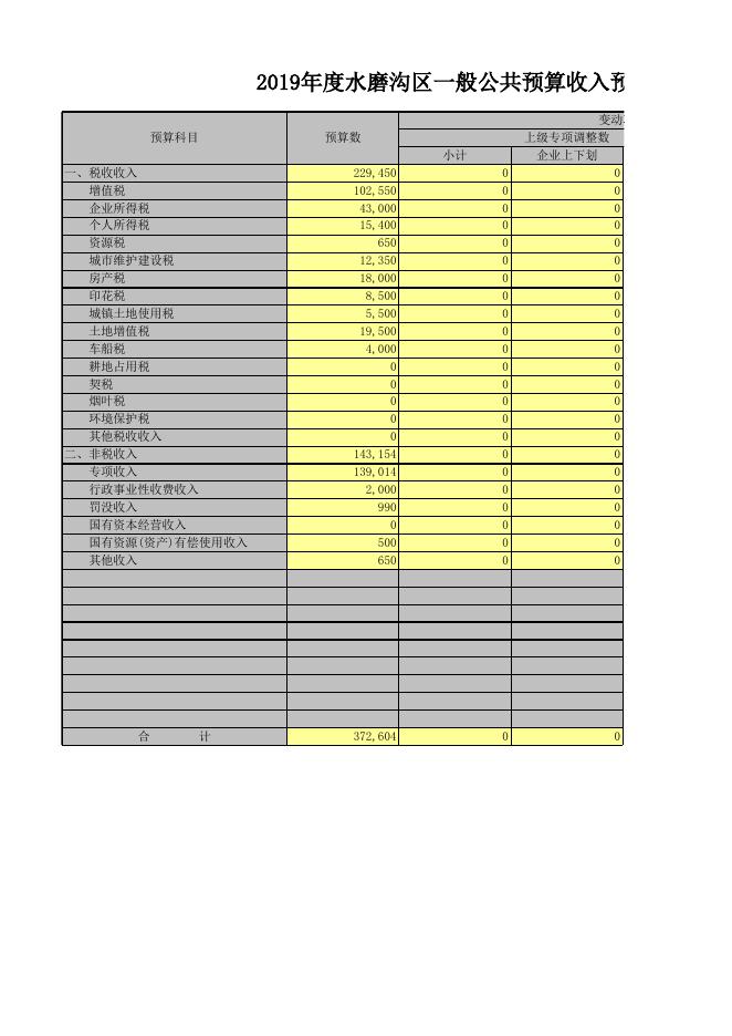 乌鲁木齐市水磨沟区2019年政府决算公开报表.xls