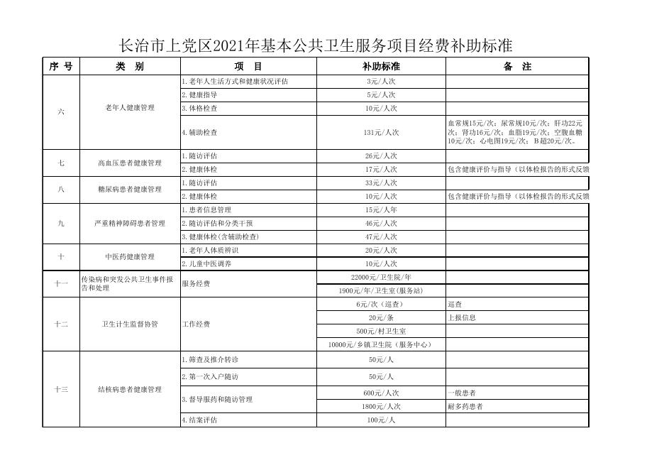 长上卫基层字[2022]1号附件.xlsx