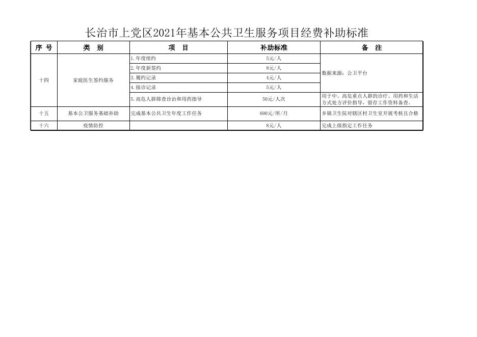 长上卫基层字[2022]1号附件.xlsx