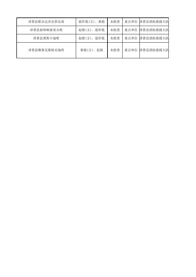 泽普消防大队4月份双随机检查计划公示.xlsx