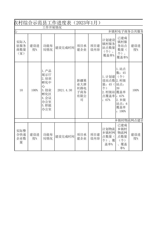 2023年1月工作进度表(1).xlsx