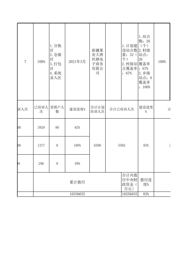 2023年1月工作进度表(1).xlsx