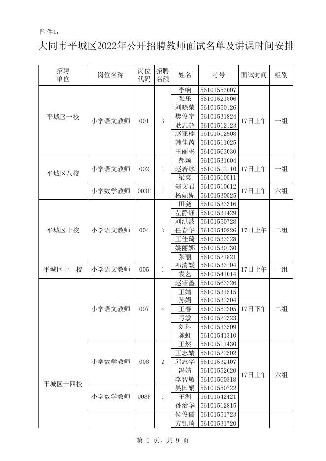 附件1：大同市平城区2022年公开招聘中小学幼儿园教师面试名单及时间安排.xls