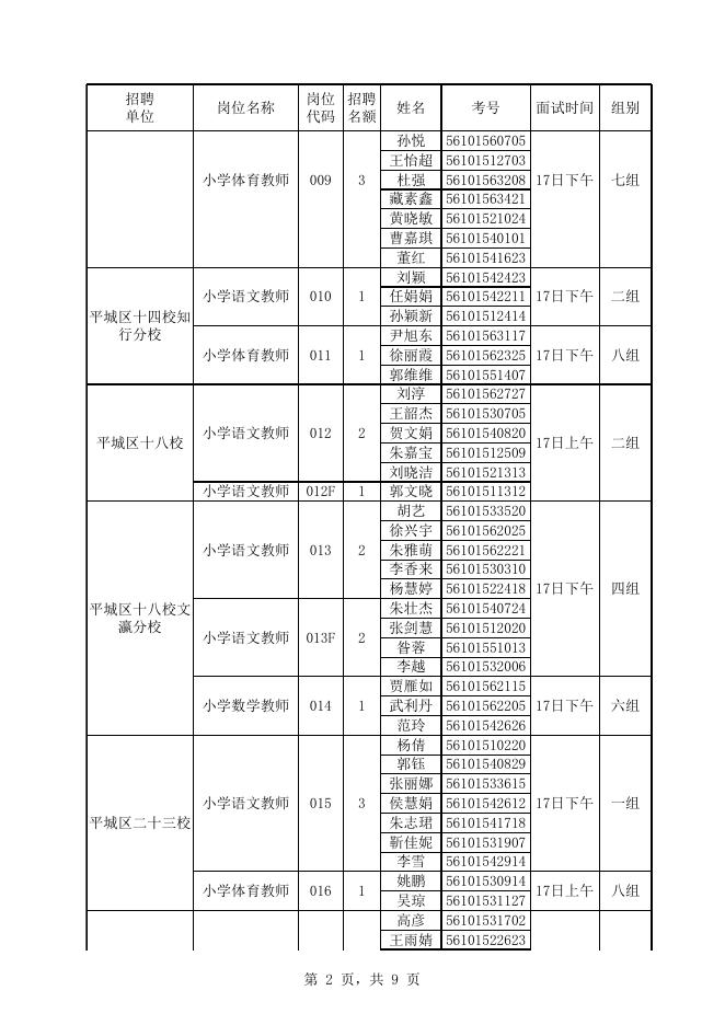 附件1：大同市平城区2022年公开招聘中小学幼儿园教师面试名单及时间安排.xls