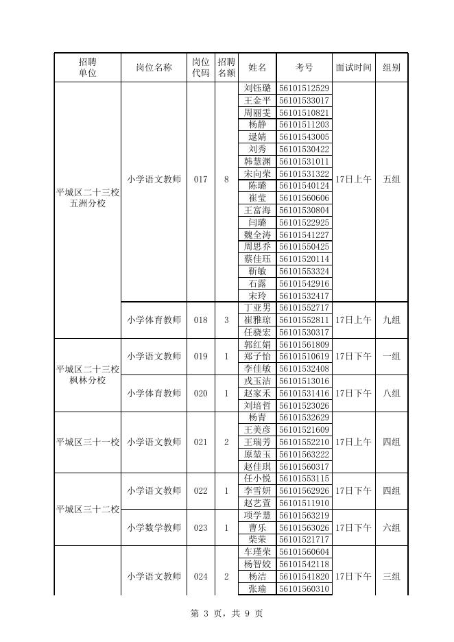 附件1：大同市平城区2022年公开招聘中小学幼儿园教师面试名单及时间安排.xls