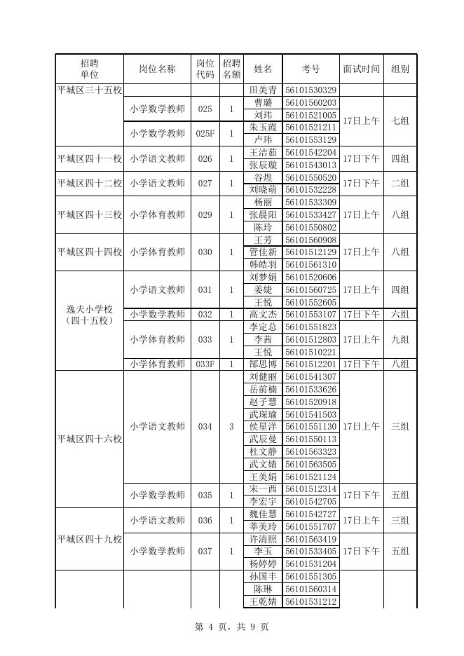 附件1：大同市平城区2022年公开招聘中小学幼儿园教师面试名单及时间安排.xls