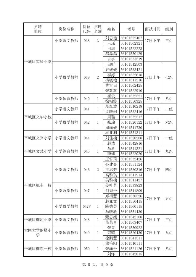 附件1：大同市平城区2022年公开招聘中小学幼儿园教师面试名单及时间安排.xls
