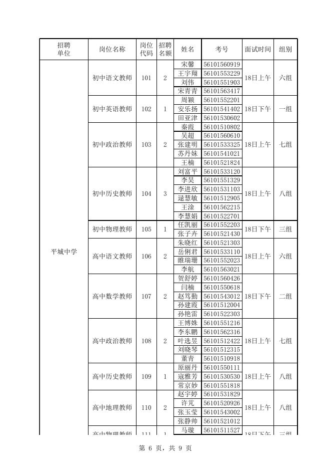 附件1：大同市平城区2022年公开招聘中小学幼儿园教师面试名单及时间安排.xls