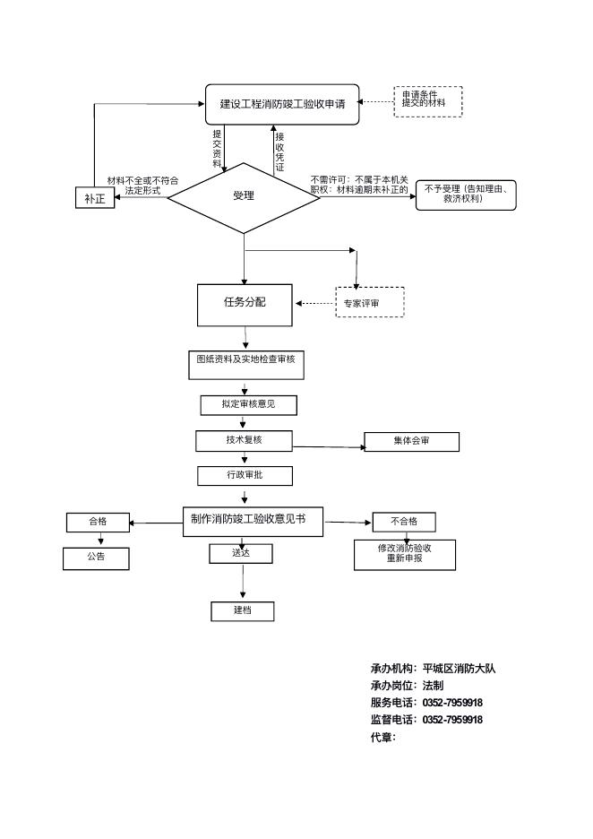 7.大同市公安局平城区分局行政职权运行流程图.pdf