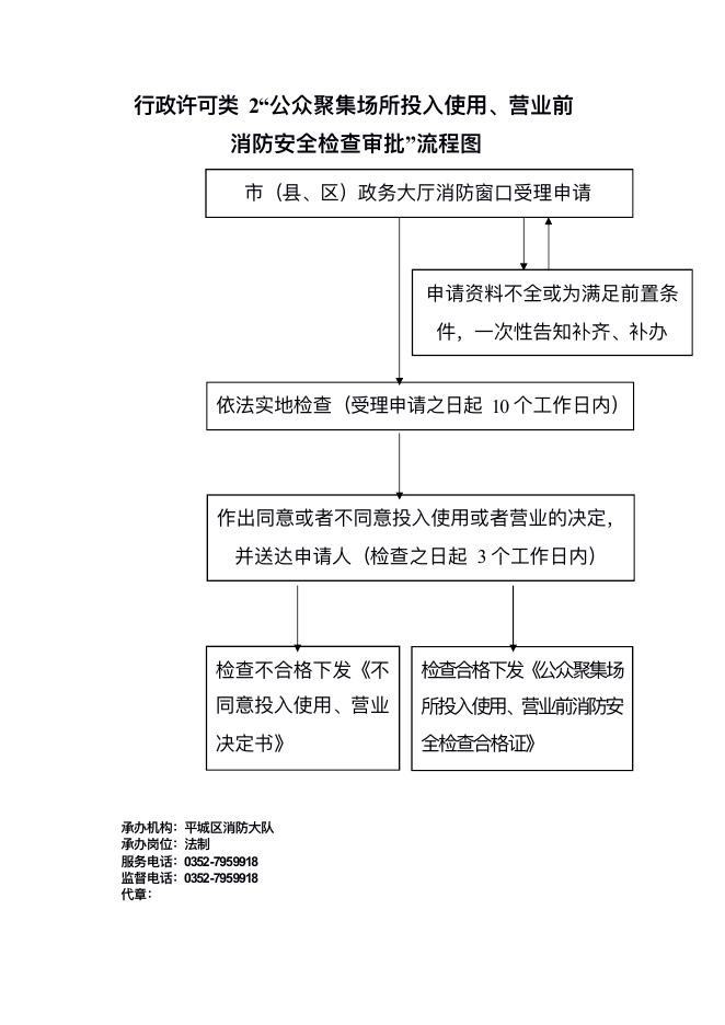 7.大同市公安局平城区分局行政职权运行流程图.pdf