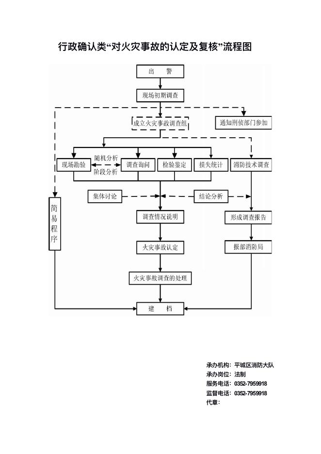 7.大同市公安局平城区分局行政职权运行流程图.pdf