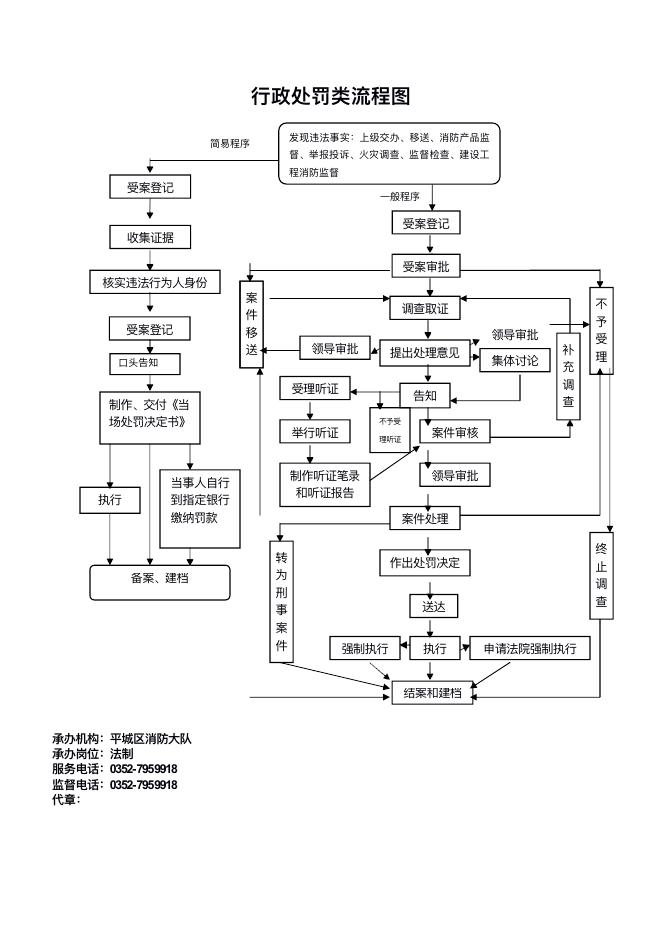 7.大同市公安局平城区分局行政职权运行流程图.pdf