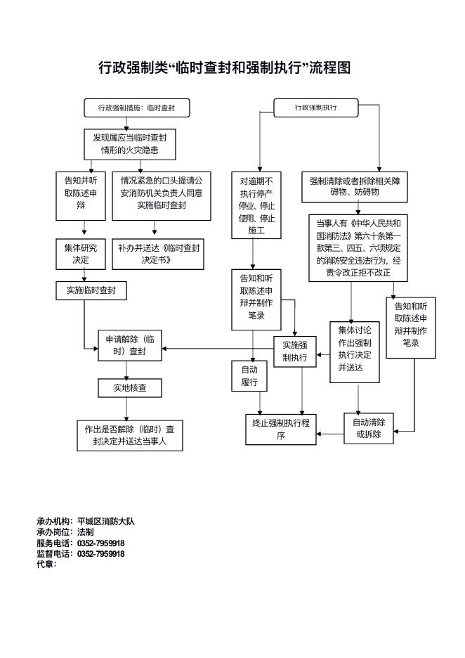 7.大同市公安局平城区分局行政职权运行流程图.pdf