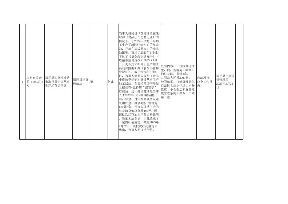 2023年裕民县市场监督管理局3月食品违法案件行政处罚信息公开表.xls