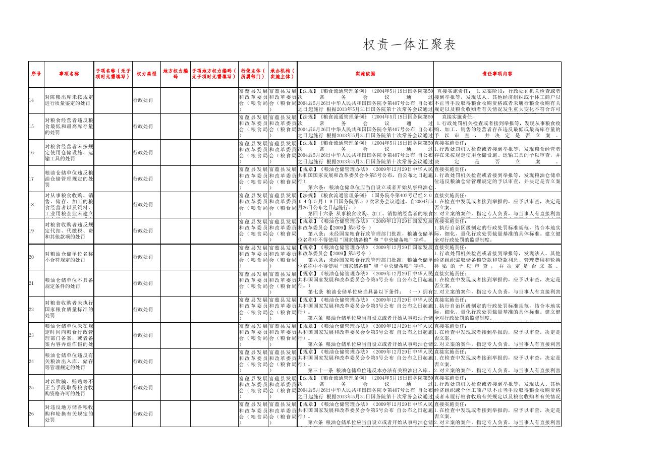 5权责一体汇聚表(富蕴县发改委).xls