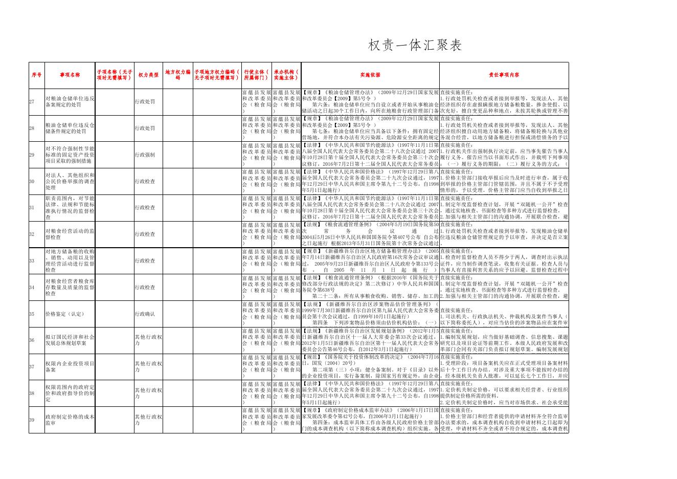 5权责一体汇聚表(富蕴县发改委).xls