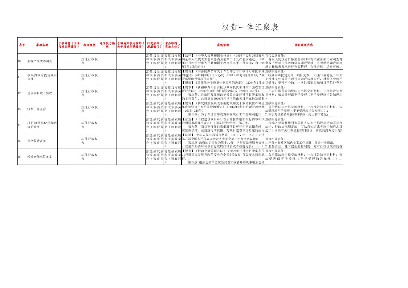 5权责一体汇聚表(富蕴县发改委).xls