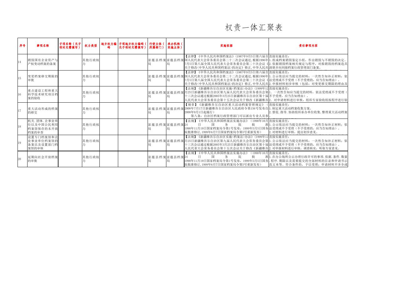 1权责一体汇聚表(富蕴县档案局).xls