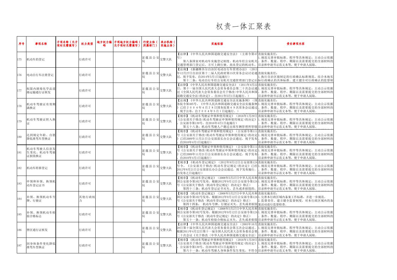 8权责一体汇聚表(富蕴县公安局).xls