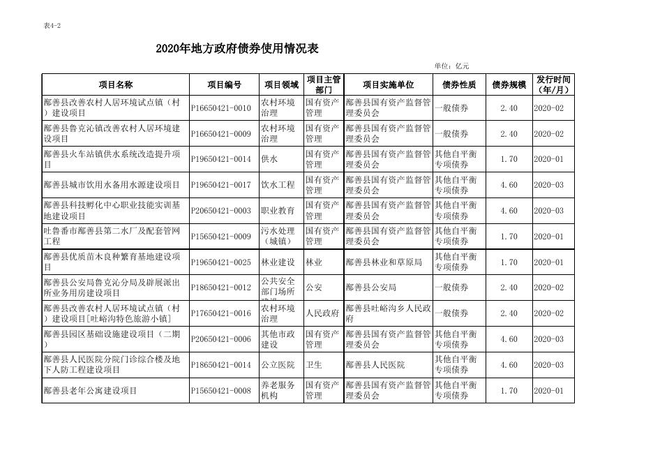 上年债务限额及余额决算（4-1、4-2、4-3）.xls