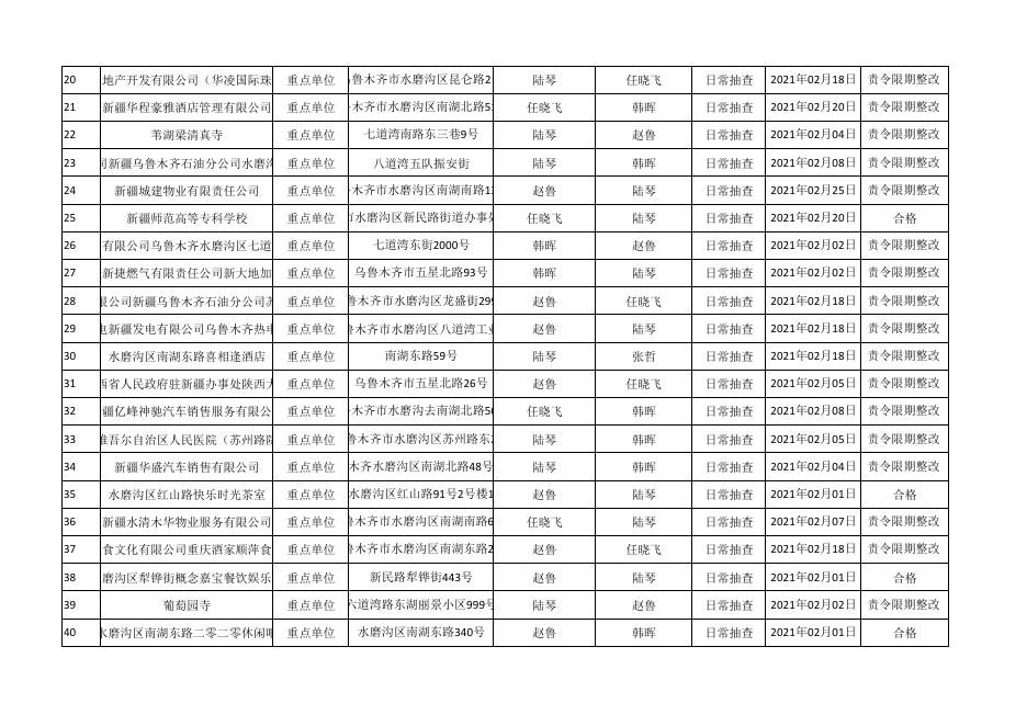 2020年2月份双随机 一公开监督抽查情况及结果.pdf