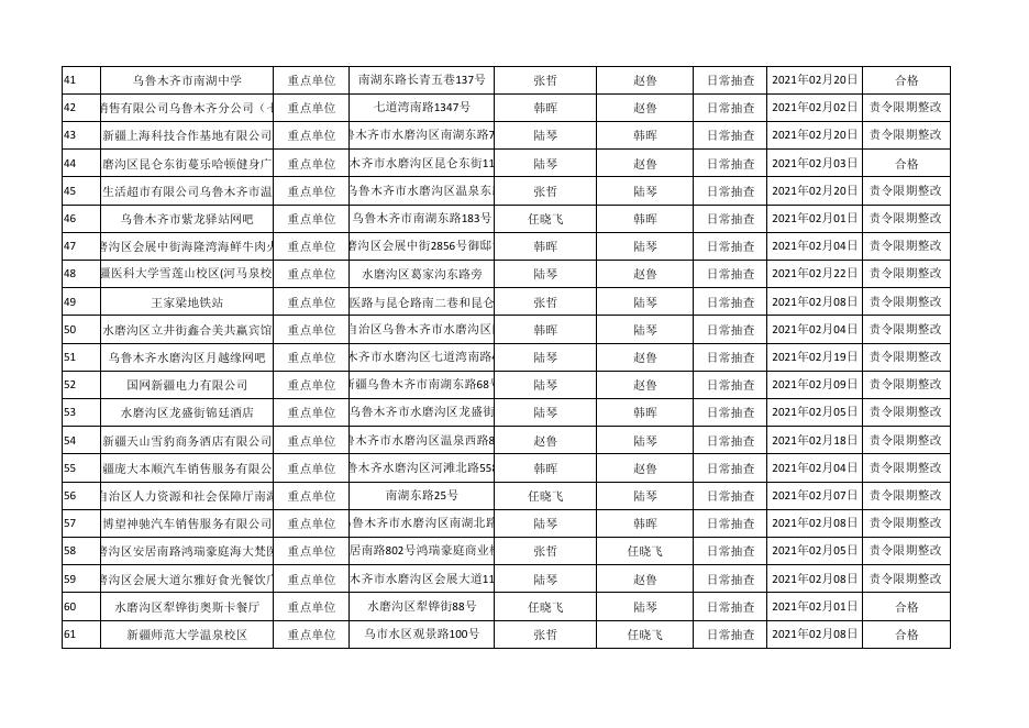 2020年2月份双随机 一公开监督抽查情况及结果.pdf