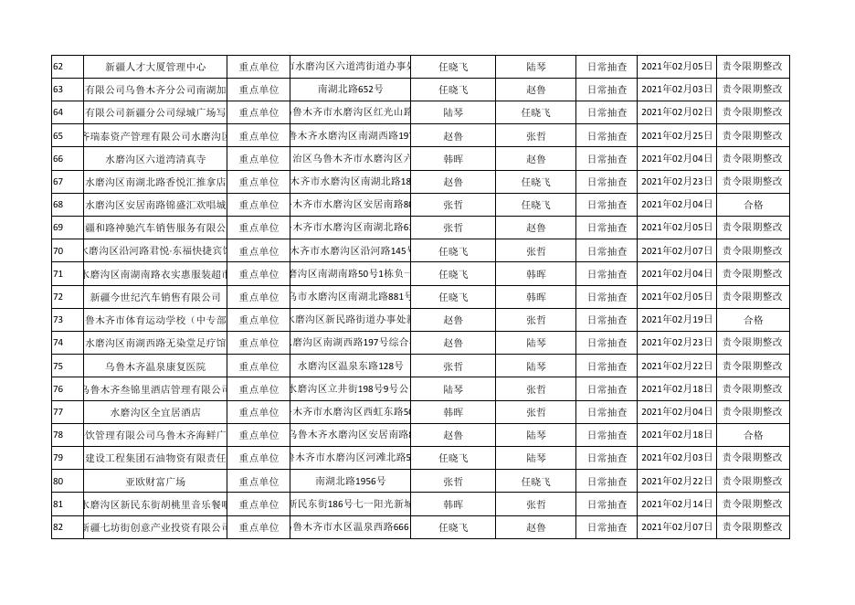 2020年2月份双随机 一公开监督抽查情况及结果.pdf