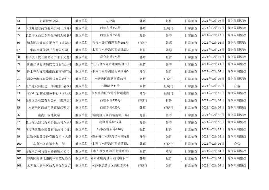 2020年2月份双随机 一公开监督抽查情况及结果.pdf