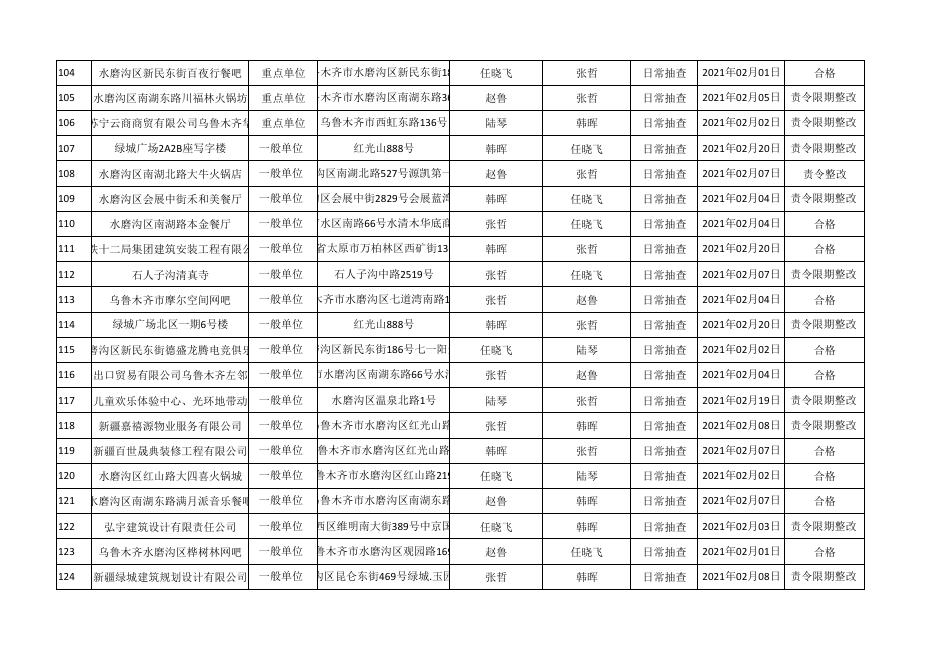 2020年2月份双随机 一公开监督抽查情况及结果.pdf