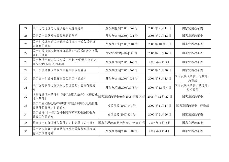国家发展改革委决定废止的行政规范性文件目录.pdf