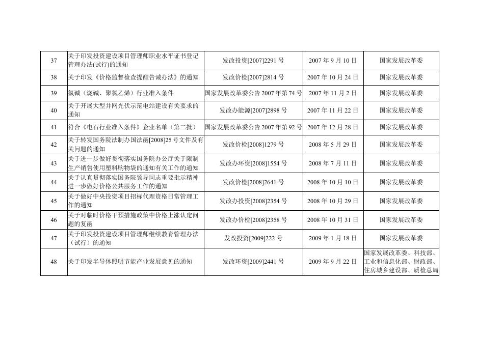 国家发展改革委决定废止的行政规范性文件目录.pdf