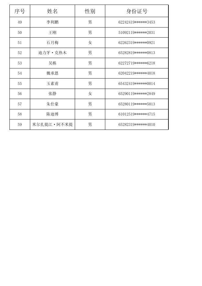 铁门关经济技术开发区公开招聘进入笔试人员名单.xls