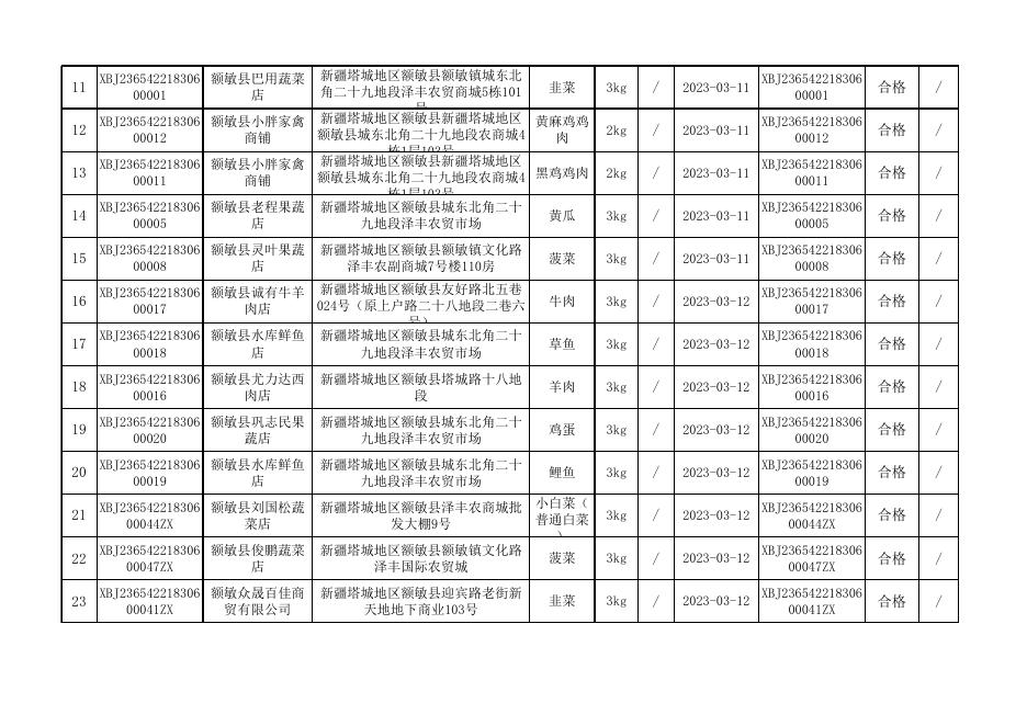 额敏县食品安全监督2023年3月抽检结果公示-20230407111915574.xlsx