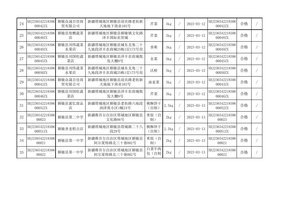 额敏县食品安全监督2023年3月抽检结果公示-20230407111915574.xlsx