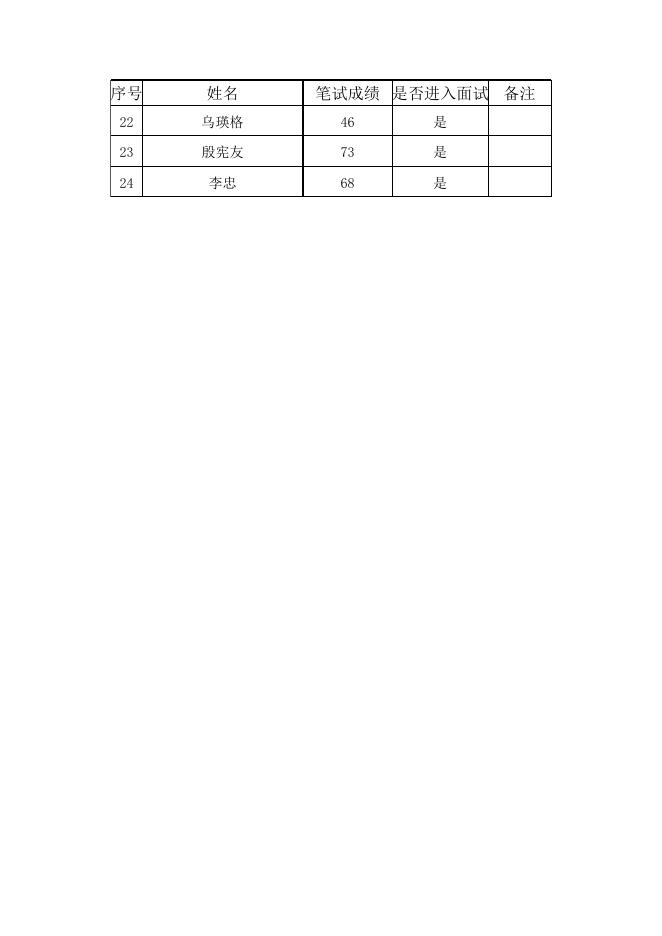 附件：铁门关经济技术开发区2023年面向社会公开招聘工作人员笔试成绩及进入面试人员名单.xls