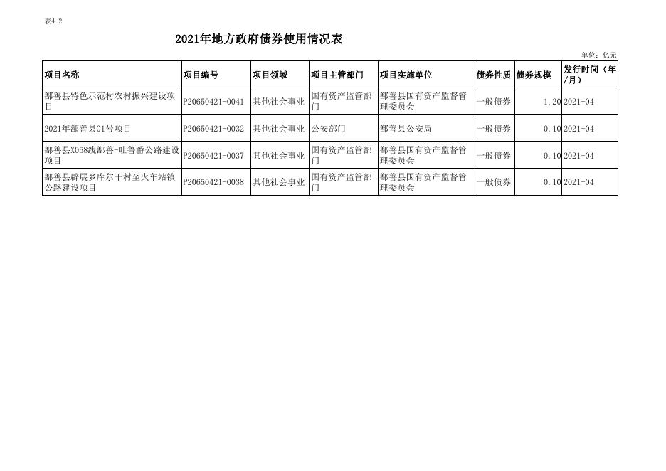 鄯善县2021年地方政府债务限额及余额及使用明细.pdf